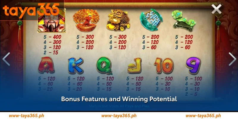 bonus features and winning potential